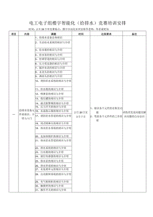楼宇智能化(给排水)竞赛培训计划表-20111229.docx