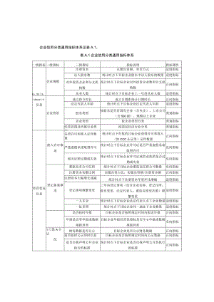 企业信用分类通用指标体系.docx
