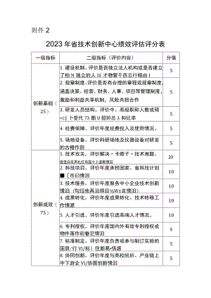 2023年湖北省技术创新中心绩效评估评分表、自评报告编写提纲.docx