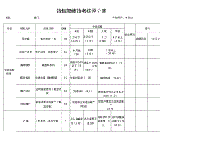 部门绩效考核评分表.docx