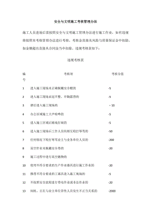 安全与文明施工考核管理办法.docx