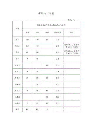 劳动力计划表.docx