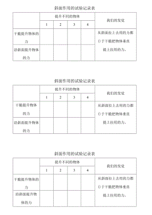 斜面作用的实验记录表.docx