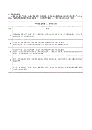 风险评价准则.docx