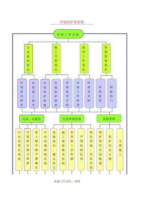 环-境-保-护-体-系-图.docx