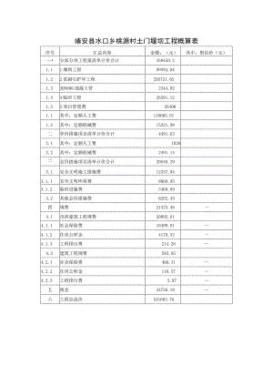 靖安县水口乡桃源村土门堰坝工程概算表.docx