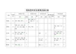 阳东区村庄分类情况统计表.docx