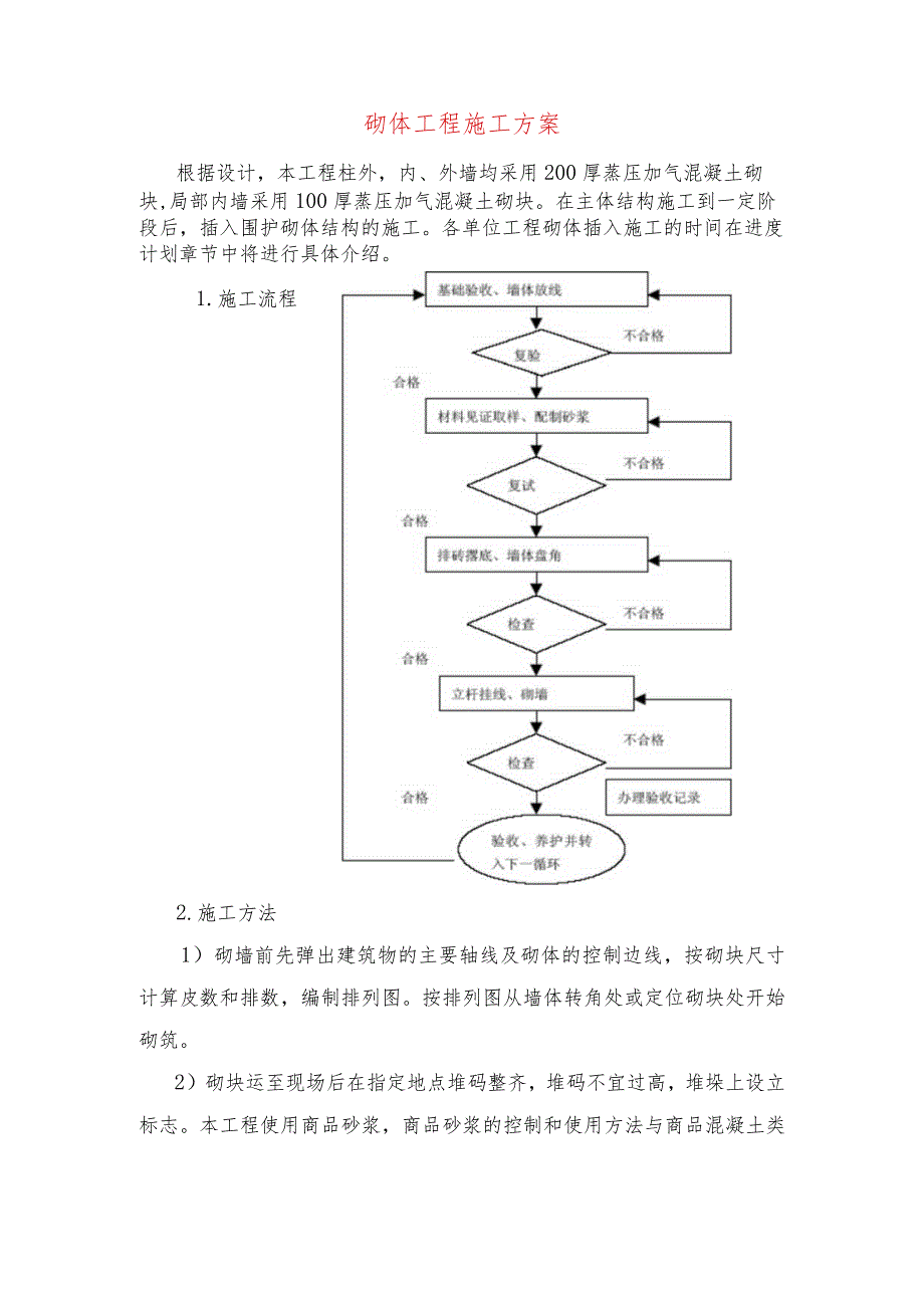 砌体工程施工方案.docx_第1页