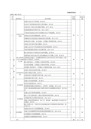 安全管理检查评分表.docx