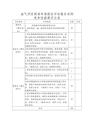 油气项目核准评估采购竞争性磋商评分表.docx