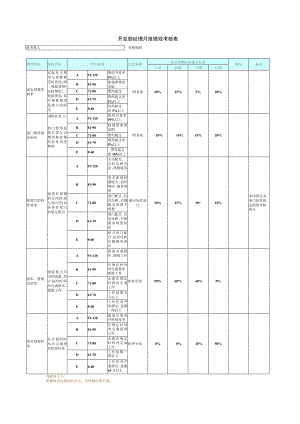 开发部经理绩效考核表.docx