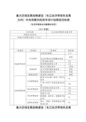 重大区域发展战略建设长江经济带绿色发展方向中央预算内投资专项计划绩效目标表.docx