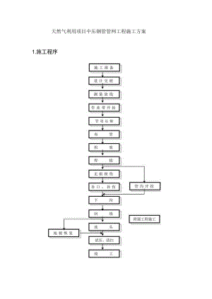 天然气利用项目中压钢管管网工程施工方案.docx