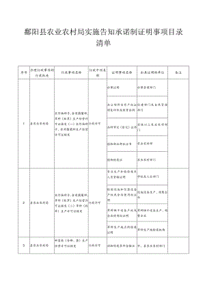 鄱阳县农业农村局实施告知承诺制证明事项目录清单.docx