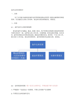 备件仓库管理程序,仓库人员架构图,仓库工作流程图.docx