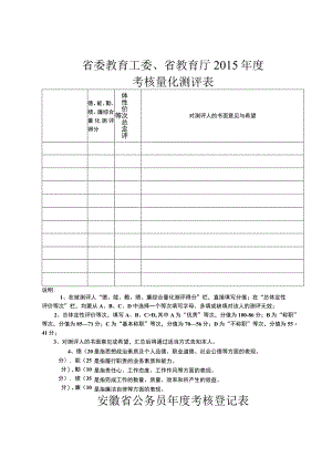 省委教育工委、省教育厅2015年度考核量化测评表.docx
