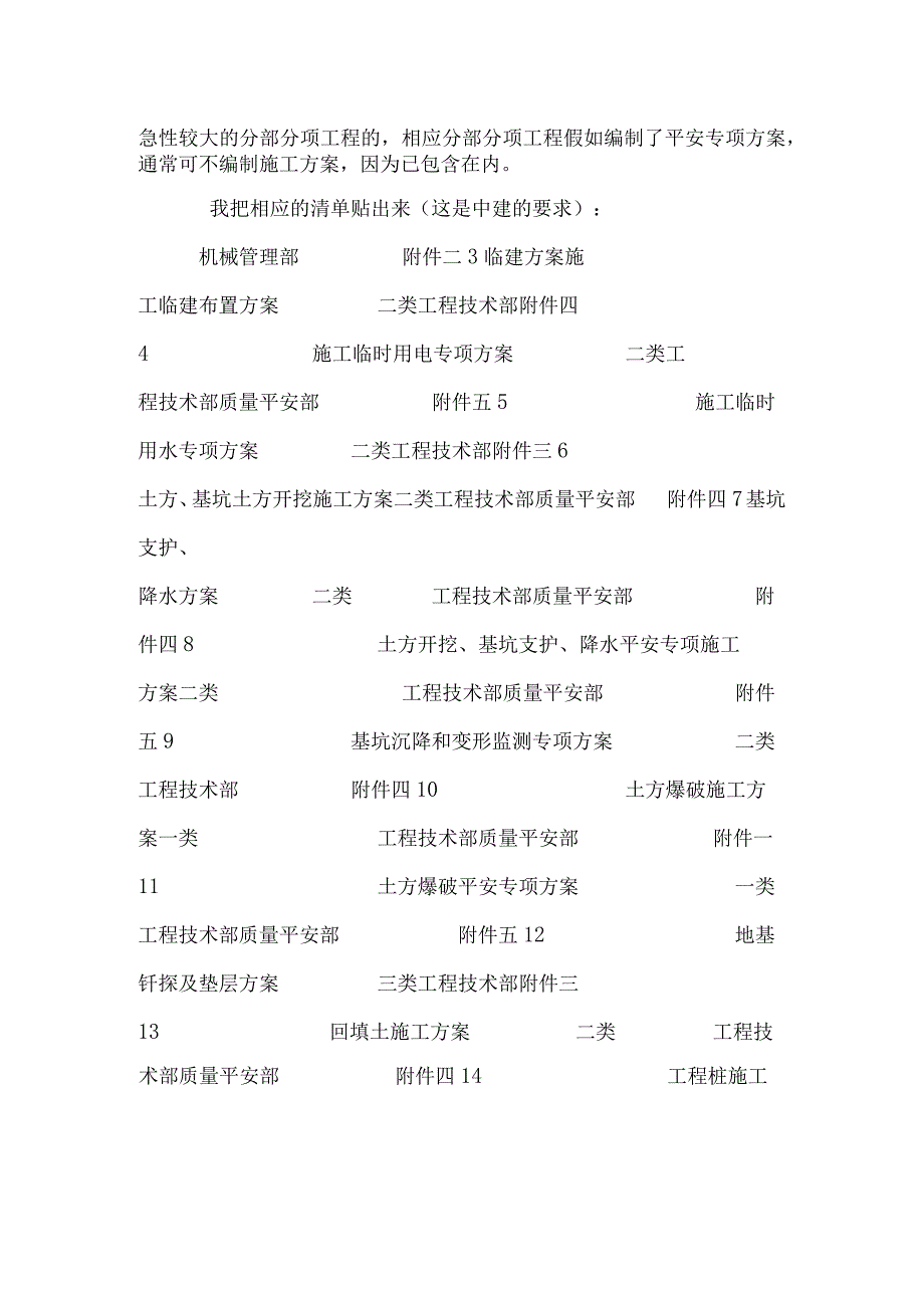 施工技术方案项目.docx_第2页