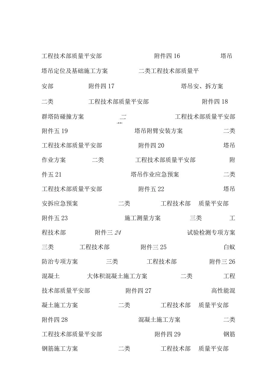 施工技术方案项目.docx_第3页