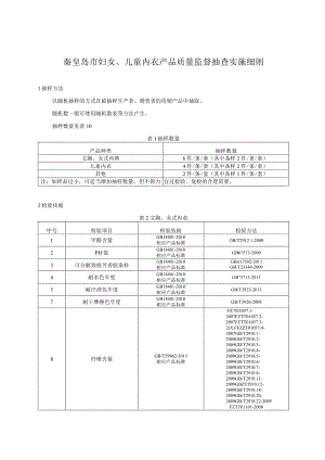 秦皇岛市妇女、儿童内衣产品质量监督抽查实施细则.docx