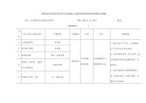 粉煤灰综合利用项目煤气站系统施工重要环境因素控制目标指标及措施.docx