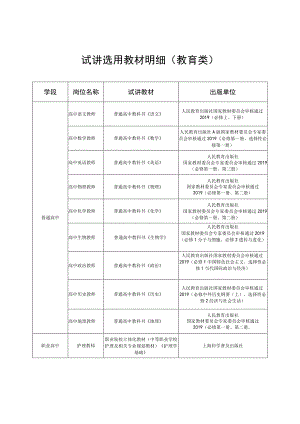 试讲选用教材明细教育类.docx