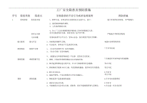 工厂安全隐患与预防措施方案.docx