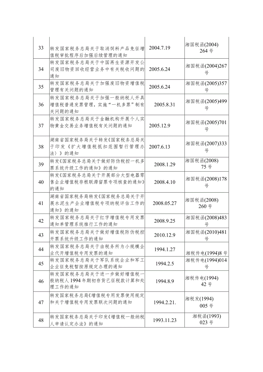 湖南省国家税务局全文废止或失效的税收规范性文件目录.docx_第3页