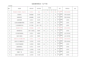 危险源调查表（生产部烤漆科）.docx