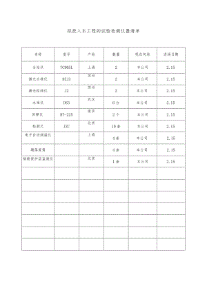 拟投入本工程的试验检测仪器清单.docx