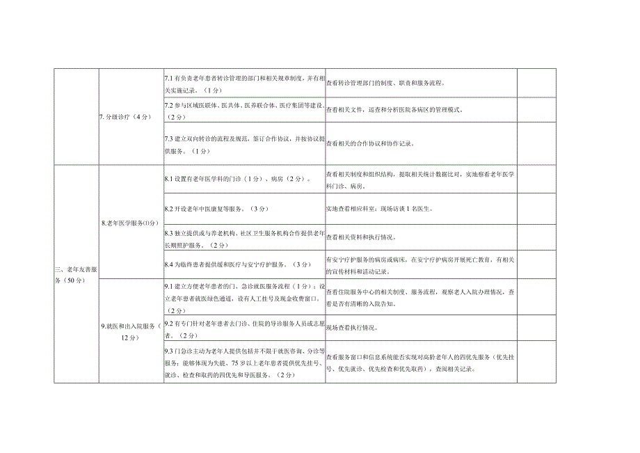自治区老年友善二级医疗机构建设评价标准.docx_第3页