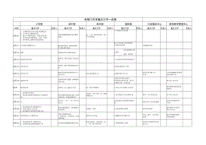 各部门开学重点工作一览表.docx