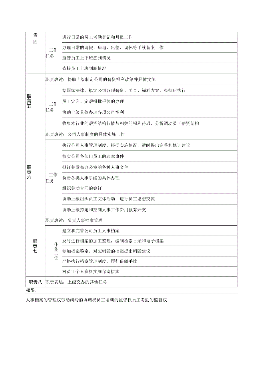 人事专员岗位说明书.docx_第2页