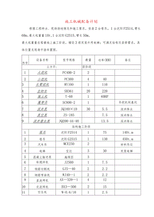 施工机械配备计划.docx