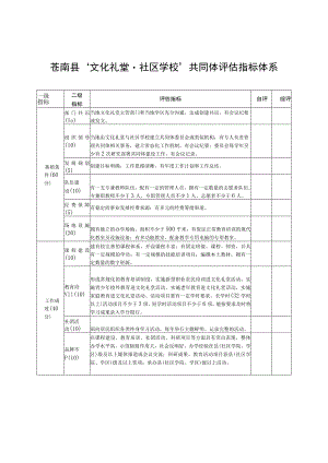 苍南县“文化礼堂社区学校”共同体评估指标体系.docx