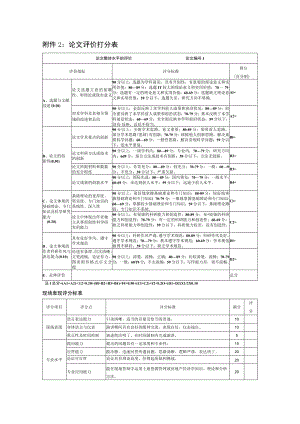 论文评价打分表.docx