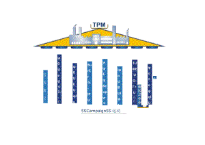 TPM全面生产维护评估.docx