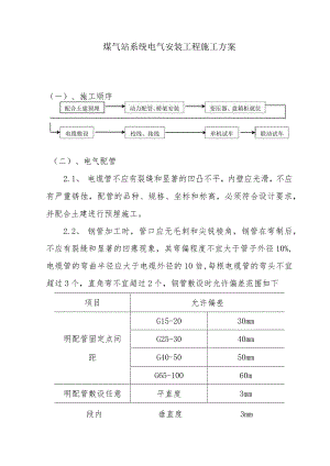 煤气站系统电气安装工程施工方案.docx