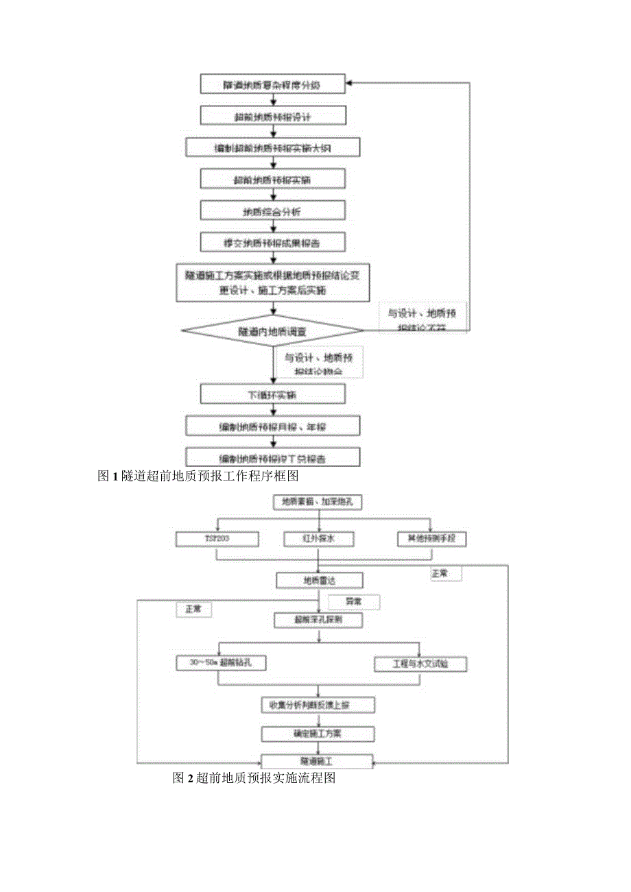 超前地质预报(地质雷达法)施工作业指导书.docx_第2页