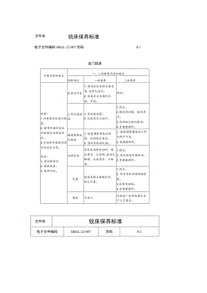 铣床保养标准.docx