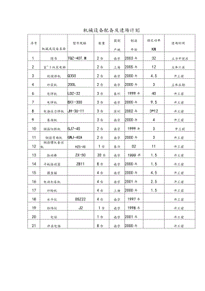 机械设备配备及进场计划.docx