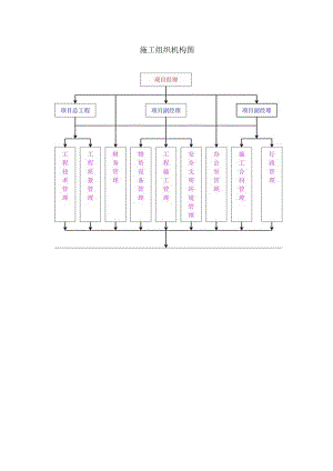 施工组织机构图.docx