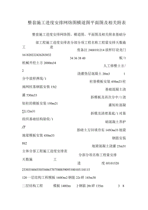 整套施工进度计划网络图横道图平面图及相关附表.docx