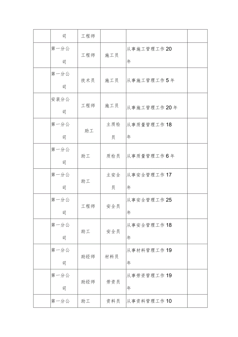 施工组织机构和施工人员配备.docx_第3页