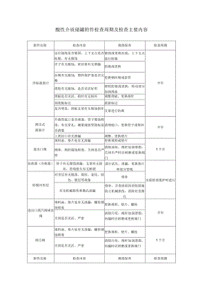 酸性介质储罐附件检查周期及检查主要内容.docx