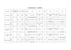 常用塑胶的一般物性.docx