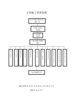 文明施工管理网络图范文.docx