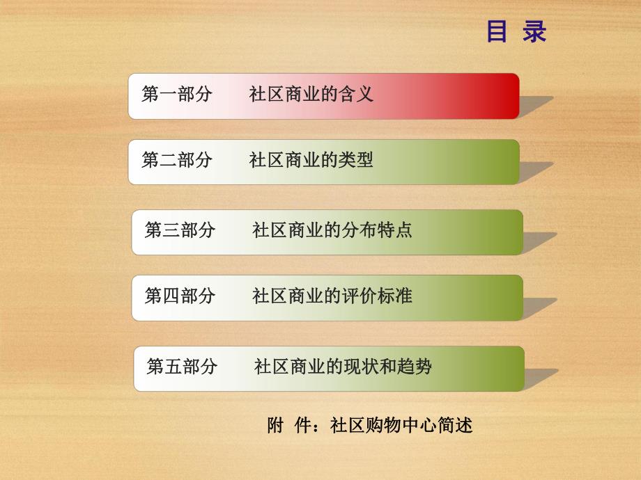 培训课件社区商业地产概念操盘实战培训.ppt_第2页