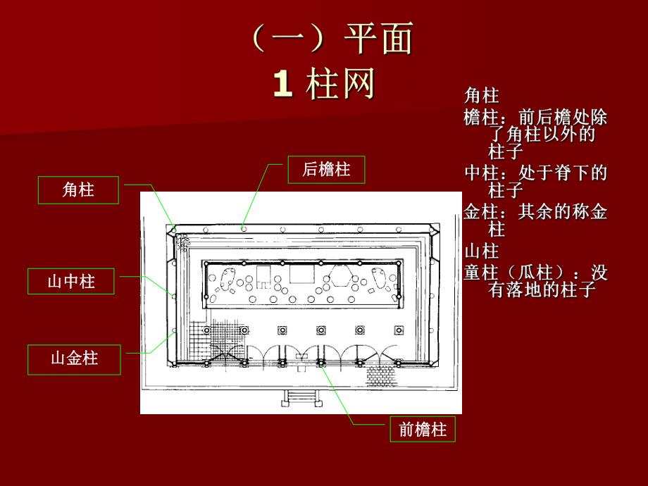 【中国建筑史】0绪论.ppt_第3页