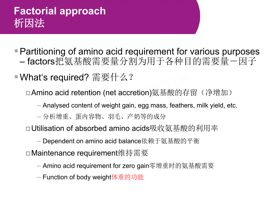 肉鸡日粮最优的含硫氨基酸与赖氨酸比例.ppt_第3页