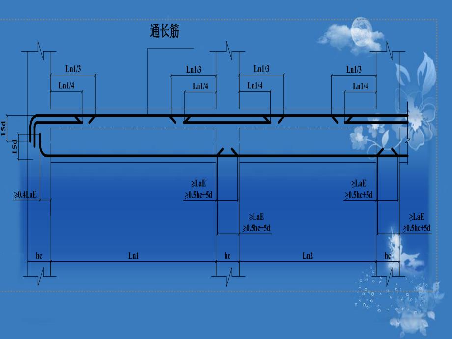 梁支座负筋的计算.ppt_第3页